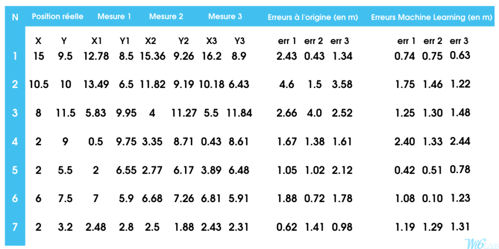 visuel article géolocalisation maj 2020 résultat mesures (1)