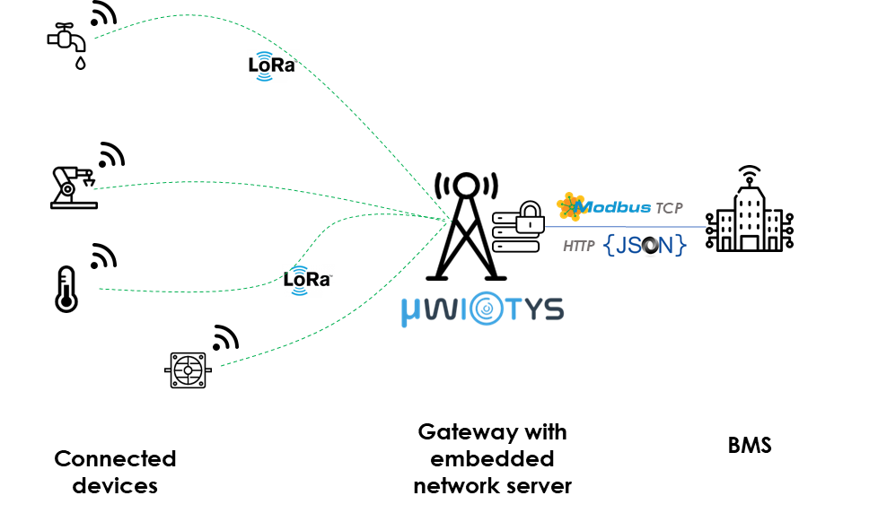 architecture_µwiotys-EN